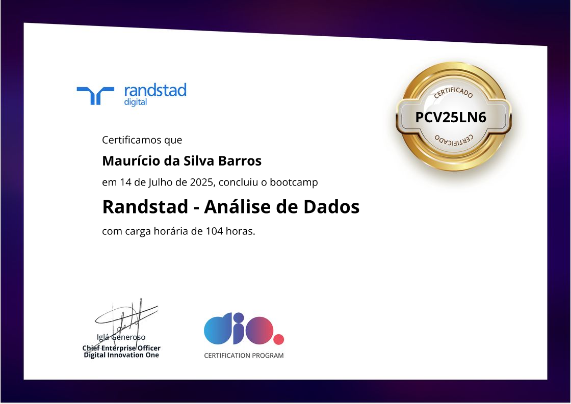 certificate of Randstad - Análise de Dados