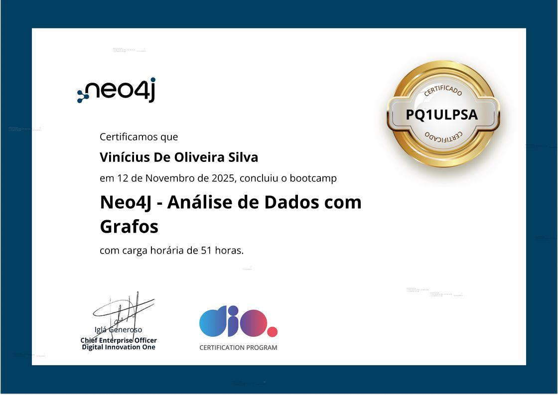 certificate of Neo4J - Análise de Dados com Grafos