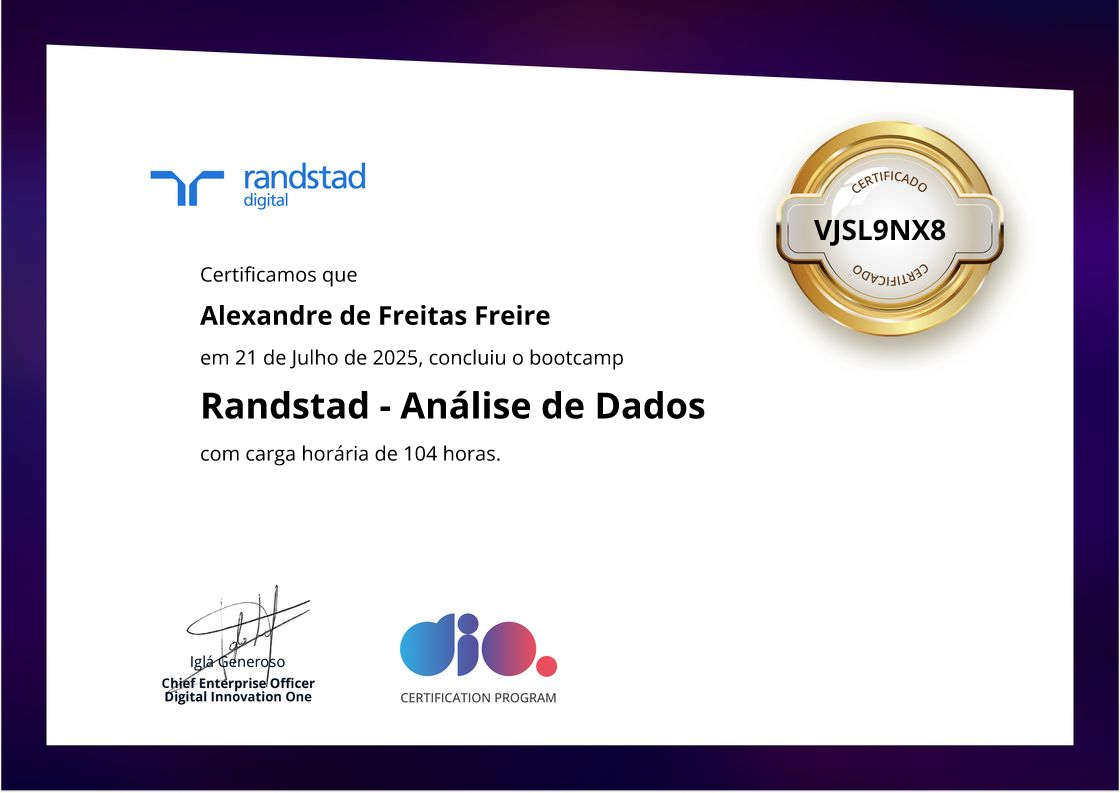 certificate of Randstad - Análise de Dados