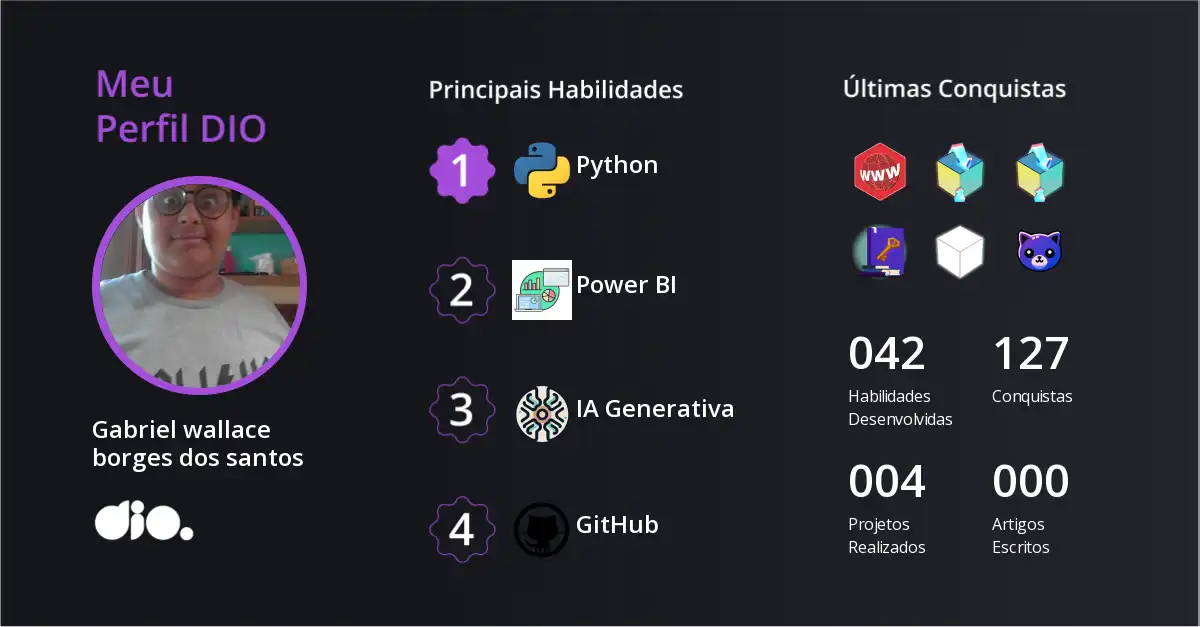 Gabriel wallace borges dos santos — DIO Community Profile