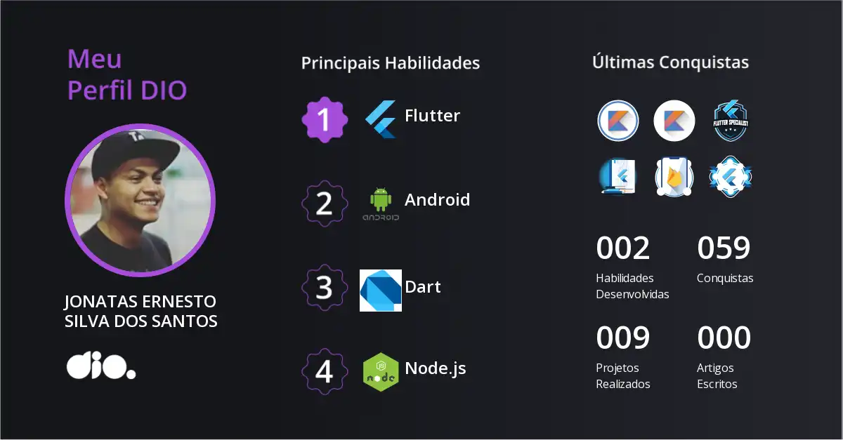 JONATAS ERNESTO SILVA DOS SANTOS — DIO Community Profile