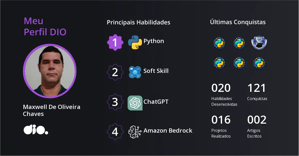 Maxwell de oliveira chaves dio community profile