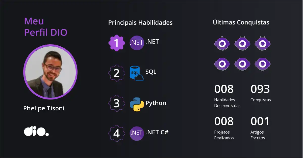 Phelipe Tisoni — DIO Community Profile
