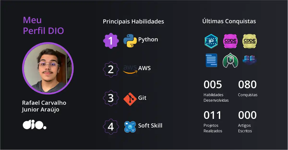 Rafael Carvalho Junior Araújo — DIO Community Profile